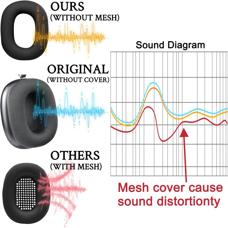 SoloWIT Sweat Proof Silicone Ear Cover for AirPods Max, Comfortable Fit for Gym Exercise, Easy to Clean, No Sound Quality Loss - Purple - Image 3